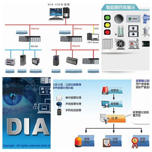 SCADA系統整合與網絡游戲技術開發 臺達網絡課程助力專業成長