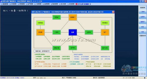 企管王產(chǎn)購銷財(cái)務(wù)一體化管理軟件 技術(shù)開發(fā)與銷售策略