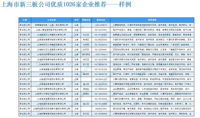 《2019版上海市重點企業名錄》發布 上海企業如何把握機遇，深化SEO戰略布局