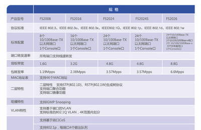 斐訊 FS2024 24口企業(yè)交換機(jī) 企業(yè)級性能，即插即用新體驗(yàn)，工廠現(xiàn)貨海量選擇